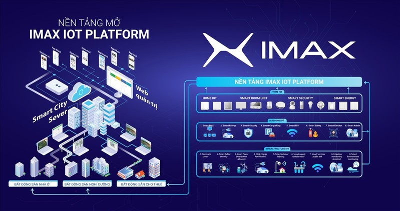 Nền tảng số mở IMAX IoT Platform