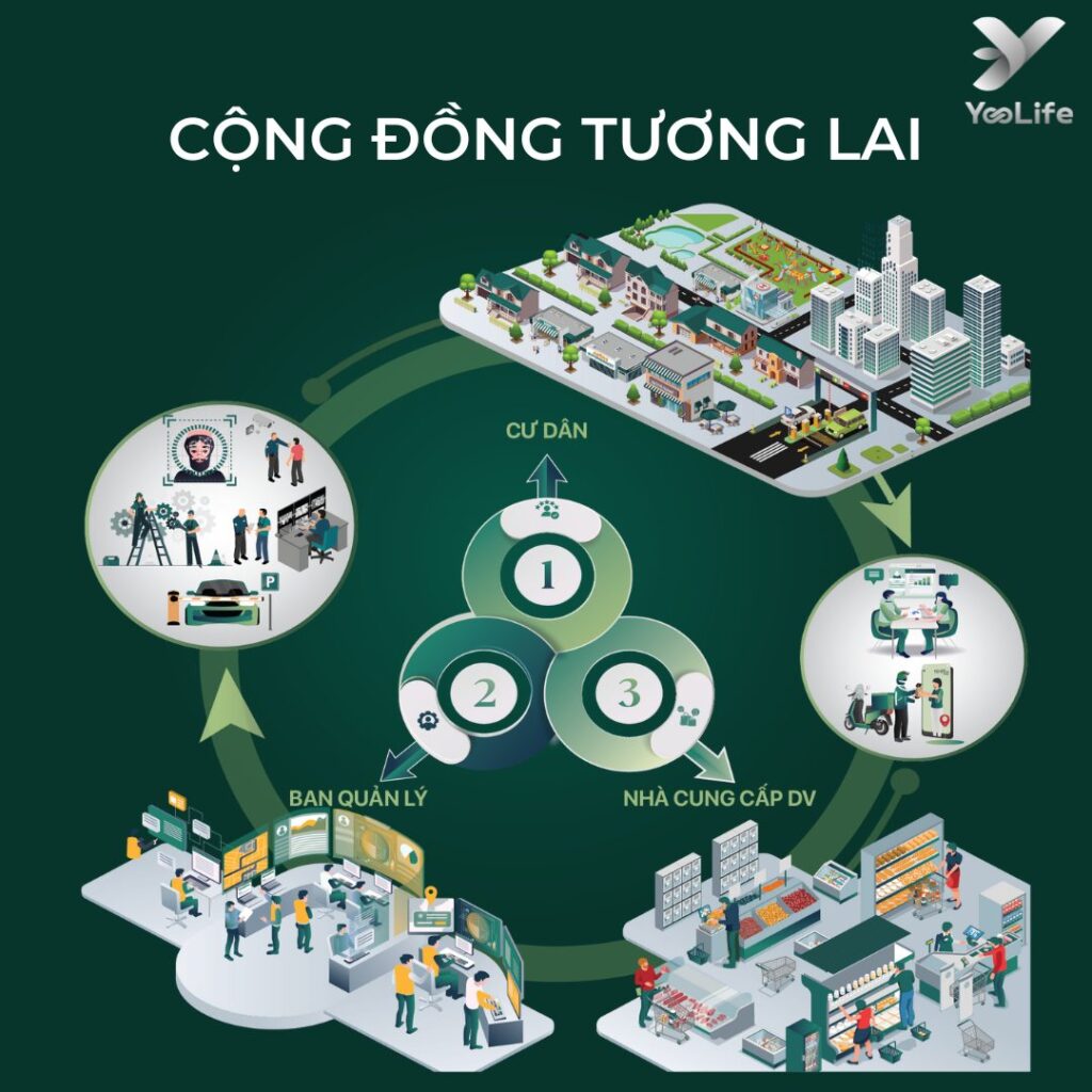 cộng đồng tương lai tiện nghi