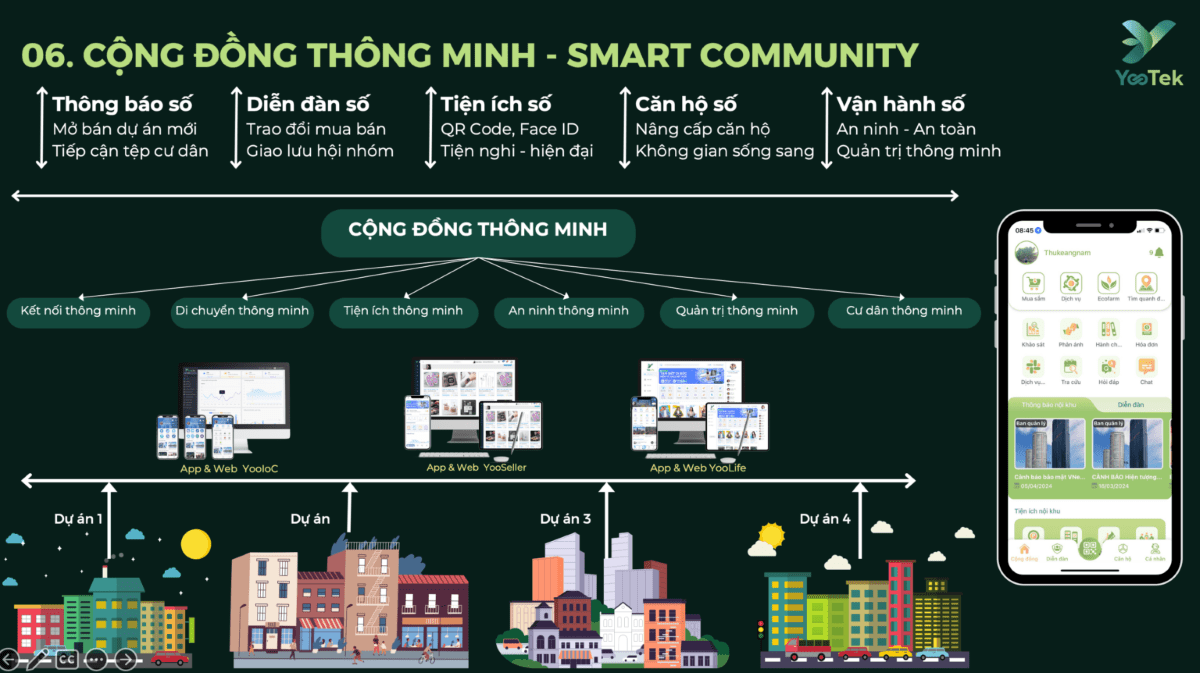 Cộng đồng cư dân thông minh - Smart Community 