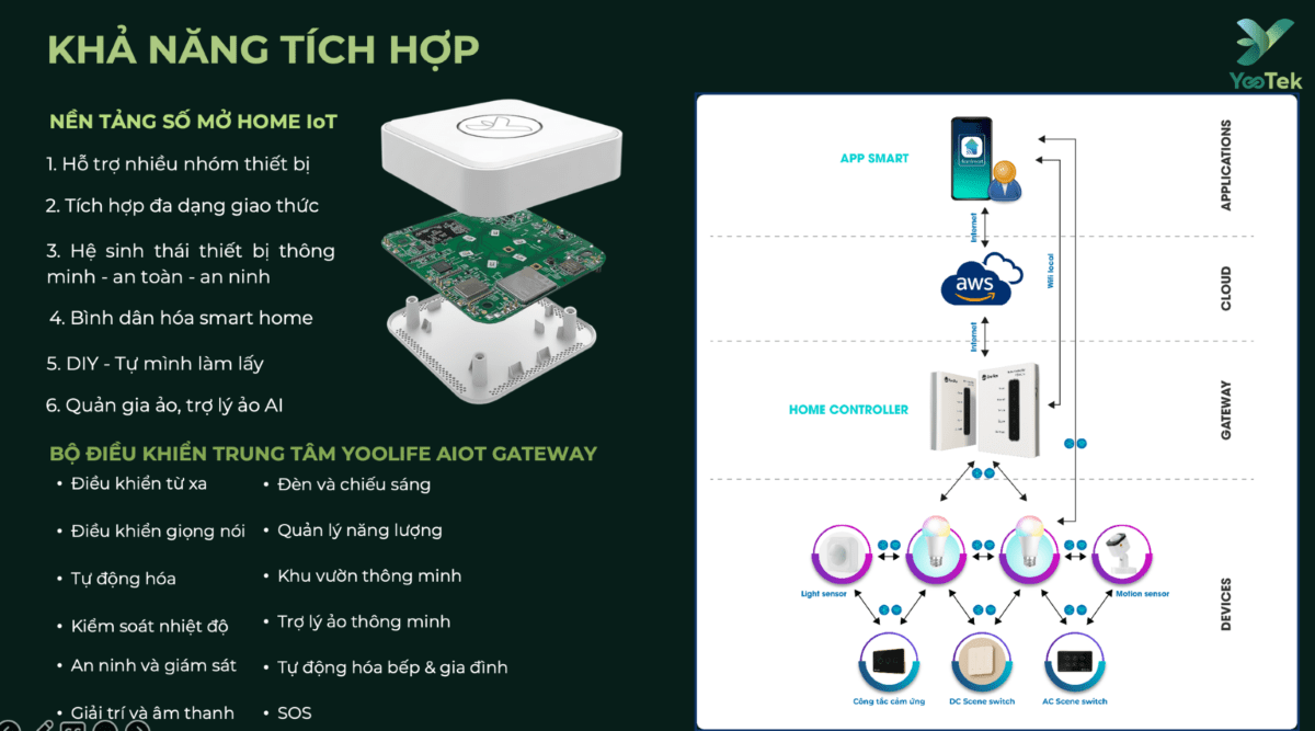 Tích hợp hệ thống chiếu sáng Ralismart vào hệ thống quản lý tòa nhà BMS