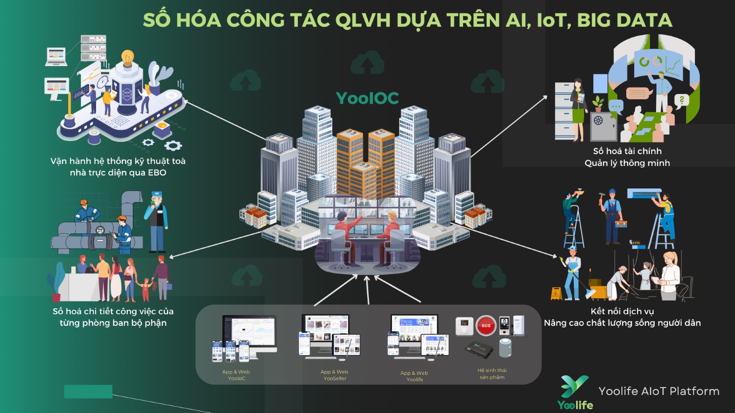 YooIOC phần mềm quản lý tòa nhà