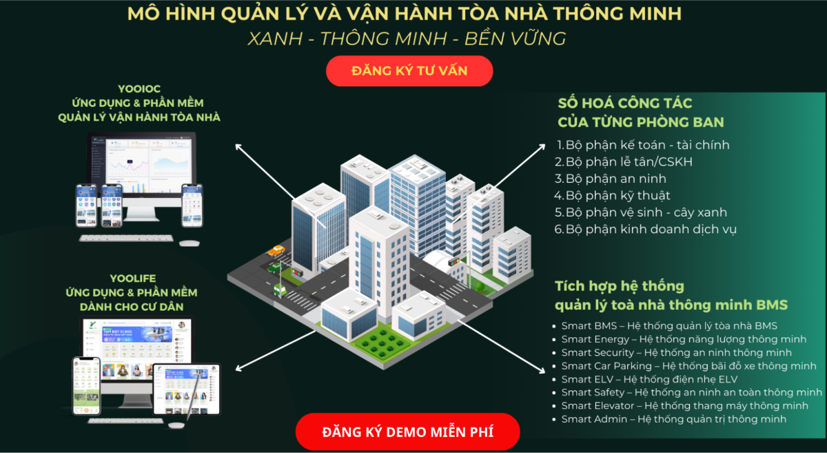 YooLife vận hành tòa nhà thông minh