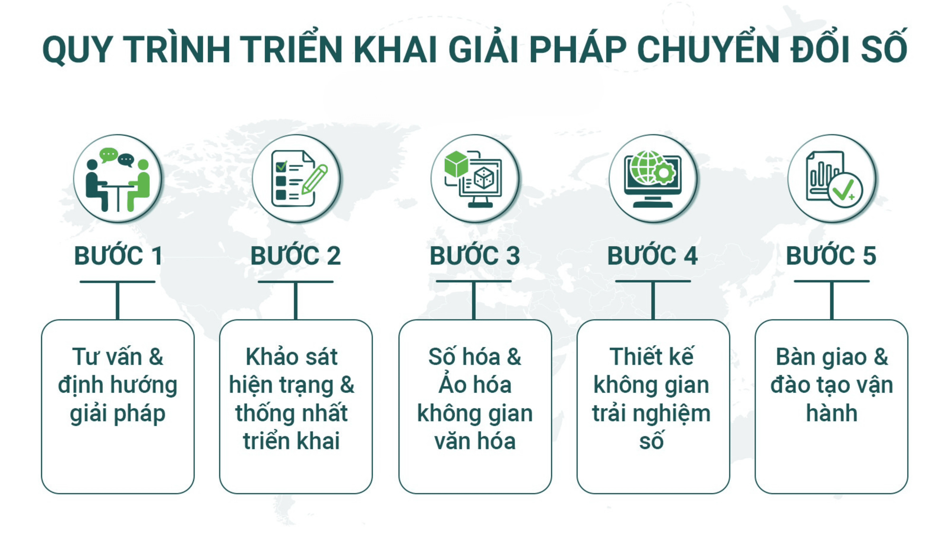 Quy trình thuê dịch vụ ảo hóa chuyên nghiệp